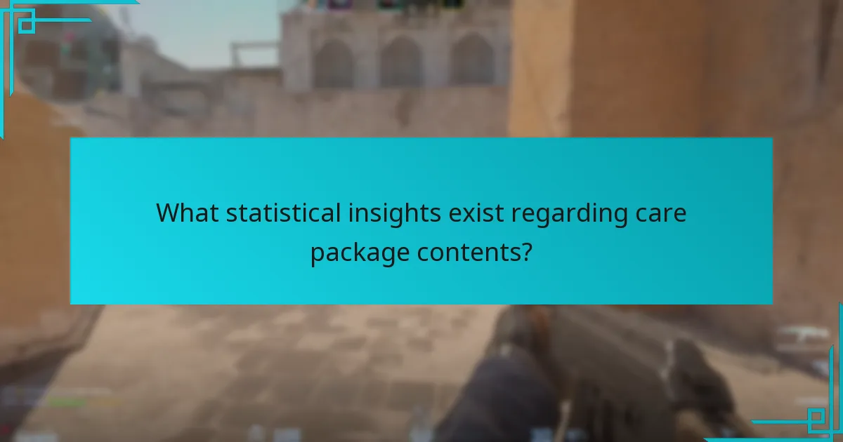 What statistical insights exist regarding care package contents?